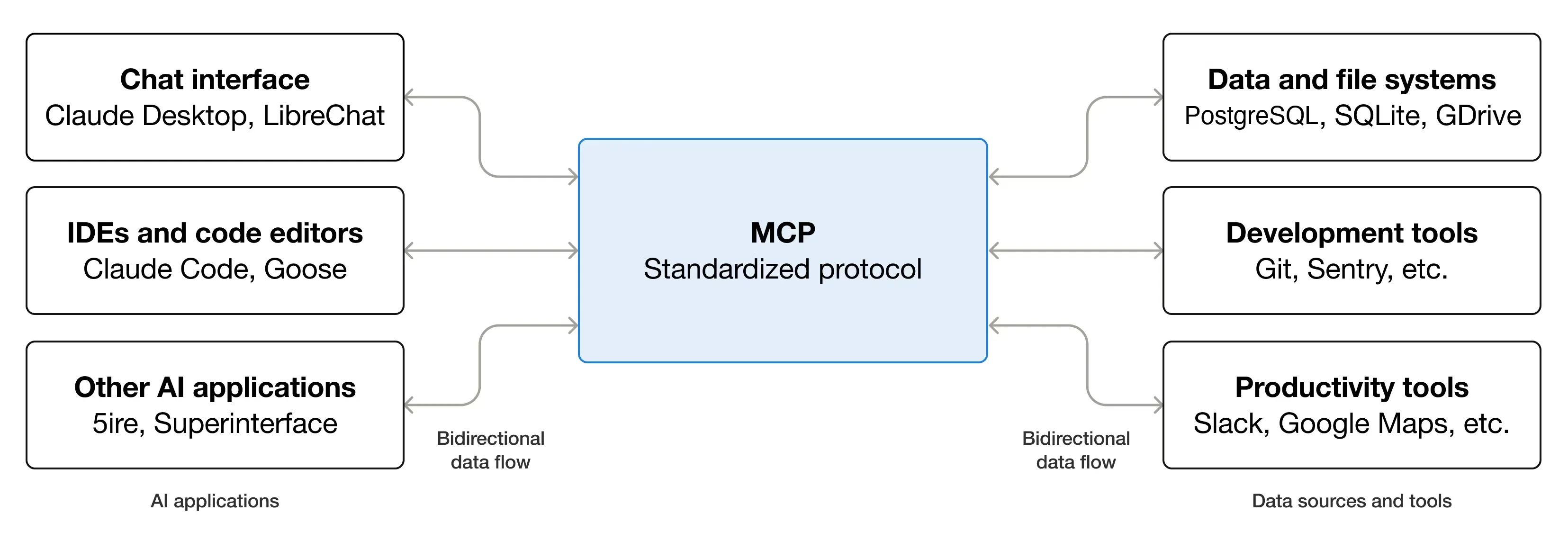 mcp-architecture