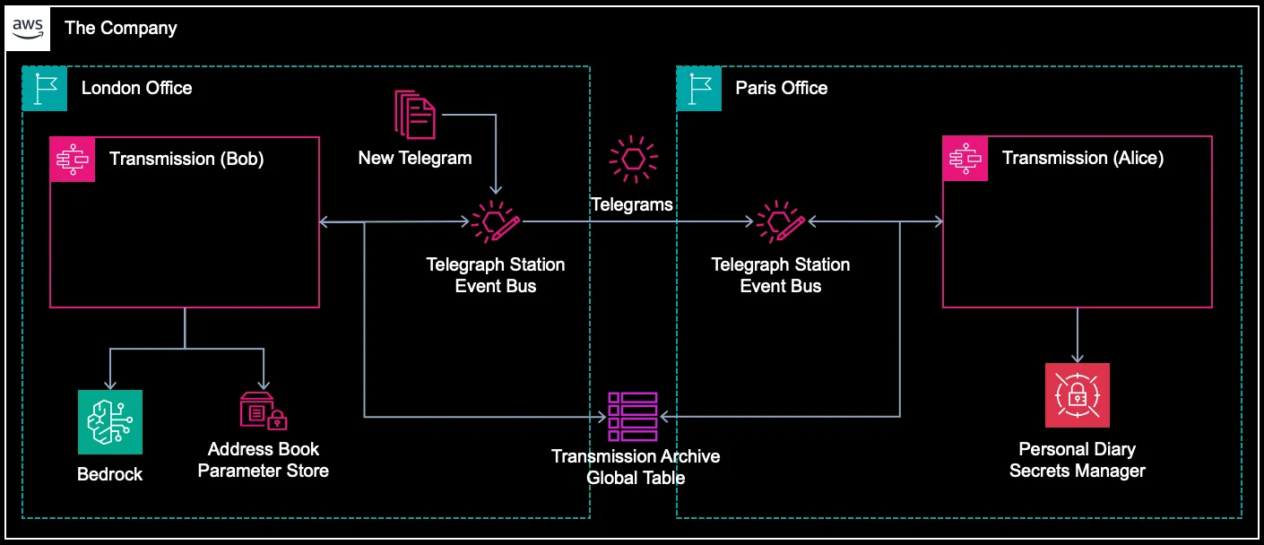 aws-solution-diagram
